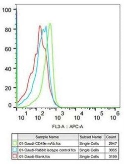 Integrin alpha 5/CD49e Rabbit anti-Human, Mouse, Rat, Clone: 8F2O6, Novus Biologicals 100 &mu;g | Buy Online | Bio-Techne | Fisher Scientific