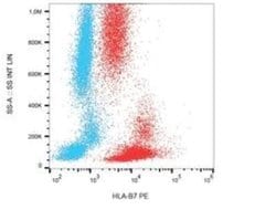 Integrin alpha E/CD103 Antibody (Ber-ACT8) - BSA Free, Novus Biologicals