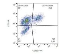 Integrin alpha E/CD103 Antibody (Ber-ACT8) - BSA Free, Novus Biologicals