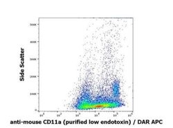 Integrin alpha L/CD11a Antibody (M17/4) - Low Endotoxin, Azide and BSA