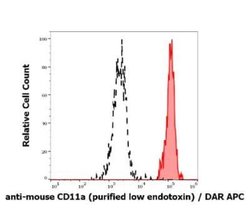 Integrin alpha L/CD11a Antibody (M17/4) - Low Endotoxin, Azide and BSA