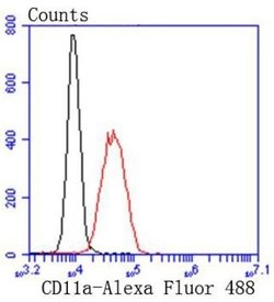 IntegrinalphaL/CD11a Rabbit anti-Human, Clone: SC56-01, Novus Biologicals 100 &mu;L | Buy Online | Novus Biologicals | Fisher Scientific