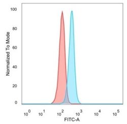 JunB/AP-1 Mouse anti-Human, Clone: PCRP-JUNB-3G2, Novus Biologicals 20