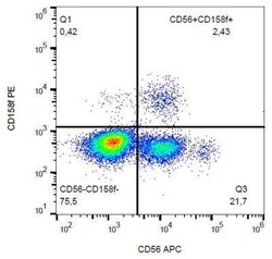 KIR2DL5/CD158f Antibody (UP-R1), Novus Biologicals 0.1 mg; Unconjugated:Antibodies,