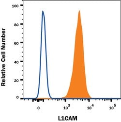 Human L1CAM Antibody, R D Systems 25 &mu;g | Buy Online | R&D Systems | Fisher Scientific