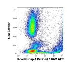 Lewis A Blood Group Antigen Antibody (HE-193), Novus Biologicals 0.1 mg;
