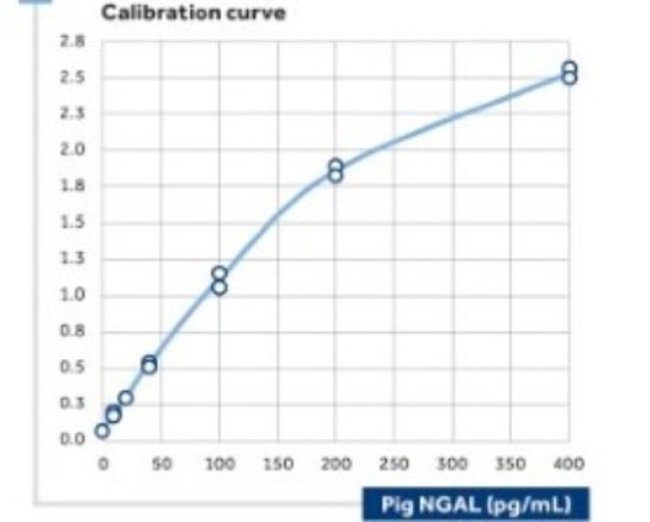 Lipocalin-2/NGAL Mouse anti-Porcine, Clone: 28, R D Systems 0.025 mg ...