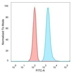 MED21 Mouse anti-Human, Clone: PCRP-MED21-4B5, Novus Biologicals:Antibodies:Primary
