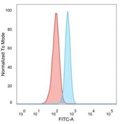 MED7 Mouse anti-Human, Clone: PCRP-MED7-1B8, Novus Biologicals 20 &mu;g;