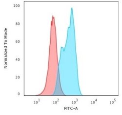 MSH2 Antibody (MSH2/2622) - Azide and BSA Free, Novus Biologicals 100 &mu;g;