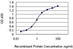 Mesp1 Antibody (1F9), Novus Biologicals 0.1 mg | Buy Online | Novus Biologicals | Fisher Scientific