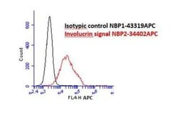 Mouse IgG1 Kappa Isotype Control (P3.6.2.8.1), Allophycocyanin, Novus Biologicals&trade;