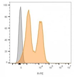 NCAM-1/CD56 Antibody (123C3.D5), Novus Biologicals 0.1mg; Unlabeled:Antibodies,