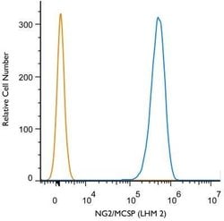 NG2/MCSP Antibody (LHM 2) - Azide and BSA Free, Novus Biologicals 0.1 mL;