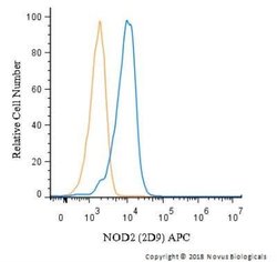 NOD2 Antibody (2D9) - Azide and BSA Free, Novus Biologicals 0.1 mL; Unconjugated:Antibodies,