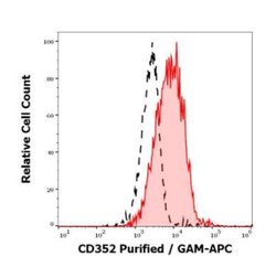 NTB-A/SLAMF6/CD352 Antibody (hsF6.4.20) - BSA Free, Novus Biologicals 0.1