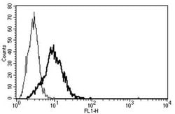 NTS1/NTSR1 Mouse anti-Human, Clone: B-N6, Novus Biologicals 200 &mu;g;