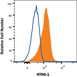 Human Netrin-G1a Antibody, R D Systems 100 &mu;g; Unconjugated:Antibodies,