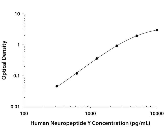 Human Neuropeptide Y/NPY Antibody 100 μg Unconjugated:Antibodies ...