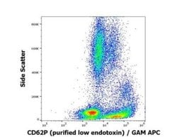 P-Selectin/CD62P Antibody (AK4) - Low Endotoxin, Azide and BSA Free, Novus
