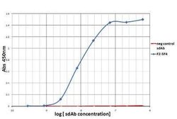 PD-1 Antibody (F25F4) - VHH - Azide and BSA Free, Novus Biologicals 0.1 mg | Buy Online | Novus Biologicals | Fisher Scientific