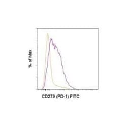 PD-1 Antibody (J43) - BSA Free, Novus Biologicals 0.1 mg; Unconjugated:Antibodies,