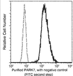 Park7/DJ-1 Antibody (007), Novus Biologicals 100 &mu;g; Unconjugated:Antibodies,