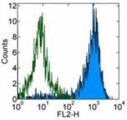 Plexin B2 Antibody (3E7) - BSA Free, Novus Biologicals 0.1 mg; Unconjugated:Antibodies,