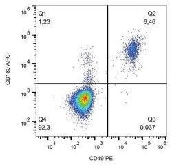 RP105/CD180 Antibody (G28-8) - Low Endotoxin - Azide and BSA Free, Novus