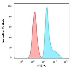 RPSA Antibody (RPSA/2699) - Azide and BSA Free, Novus Biologicals 100 ug;