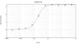 Rabbit anti-Golden Syrian Hamster IgG (H+L) Secondary Antibody, Biotin,
