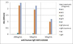 IgD Antibody (RM123), Biotin, Novus Biologicals 50&mu;g:Antibodies, Monoclonal