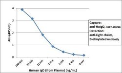 IgD Antibody (RM123), Biotin, Novus Biologicals 50&mu;g:Antibodies, Monoclonal