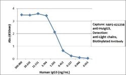IgG3 Antibody (RM119), Biotin, Novus Biologicals 50&mu;g:Antibodies, Monoclonal