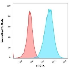 S100A4 Antibody (S100A4/2750R) - Azide and BSA Free, Novus Biologicals 100 &mu;g | Buy Online | Novus Biologicals | Fisher Scientific