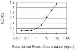 S5a/Angiocidin Antibody (3C9), Novus Biologicals 0.1 mg | Buy Online | Novus Biologicals | Fisher Scientific