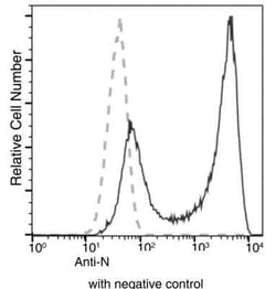 SARS-CoV-2 Nucleocapsid Antibody (004), Novus Biologicals 100 &mu;g; Unconjugated:Antibodies,