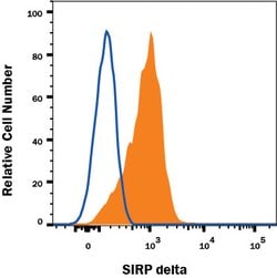 Human SIRP delta Antibody, R D Systems 25 &mu;g; Unconjugated:Antibodies,