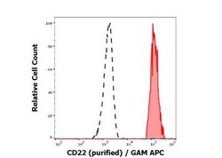Siglec-2/CD22 Antibody (S-HCL-1), Novus Biologicals 0.1 mg | Buy Online | Novus Biologicals | Fisher Scientific