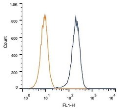 Sirtuin 1/SIRT1 Antibody (1F3) - Azide and BSA Free, Novus Biologicals