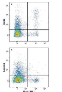T Cell Exhaustion Marker (Flow) Antibody Pack, Novus Biologicals 9 Vials;