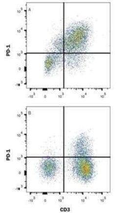 T Cell Exhaustion Marker (Flow) Antibody Pack, Novus Biologicals 9 Vials;