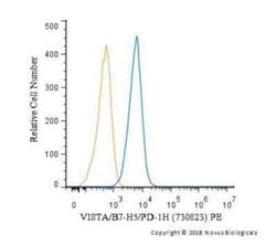 T Cell Exhaustion Marker (Flow) Antibody Pack, Novus Biologicals 9 Vials;