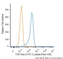 TRBC1 Antibody (JOVI.1) - BSA Free, Novus Biologicals 0.025 mL, Unconjugated:Anticorps,