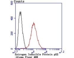 TFF1/pS2 Antibody (JM37-86), Novus Biologicals 100 &mu;l; Unconjugated:Antibodies,