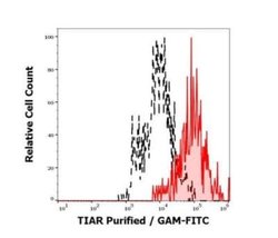 TIAL1 Antibody (6E3) - BSA Free, Novus Biologicals 0.1 mg | Buy Online | Novus Biologicals | Fisher Scientific