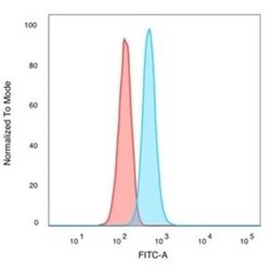 TIF1 alpha Antibody (PCRP-TRIM24-1B12) - Azide and BSA Free, Novus Biologicals