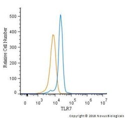 Novus Biologicals TLR7 Antibody Pack, Novus Biologicals 5 Vials; Unconjugated:Antibodies