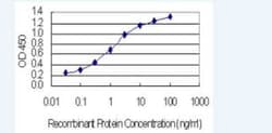 TRAF3IP3 Antibody (7E10), Novus Biologicals 100 &mu;g; Unconjugated:Antibodies,