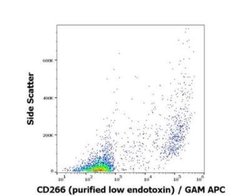 TWEAK R/TNFRSF12 Antibody (ITEM-4) - Low Endotoxin, Azide and BSA Free, Novus Biologicals 0.1 mg | Buy Online | Novus Biologicals | Fisher Scientific